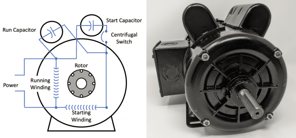 Capacitor Start Motor 