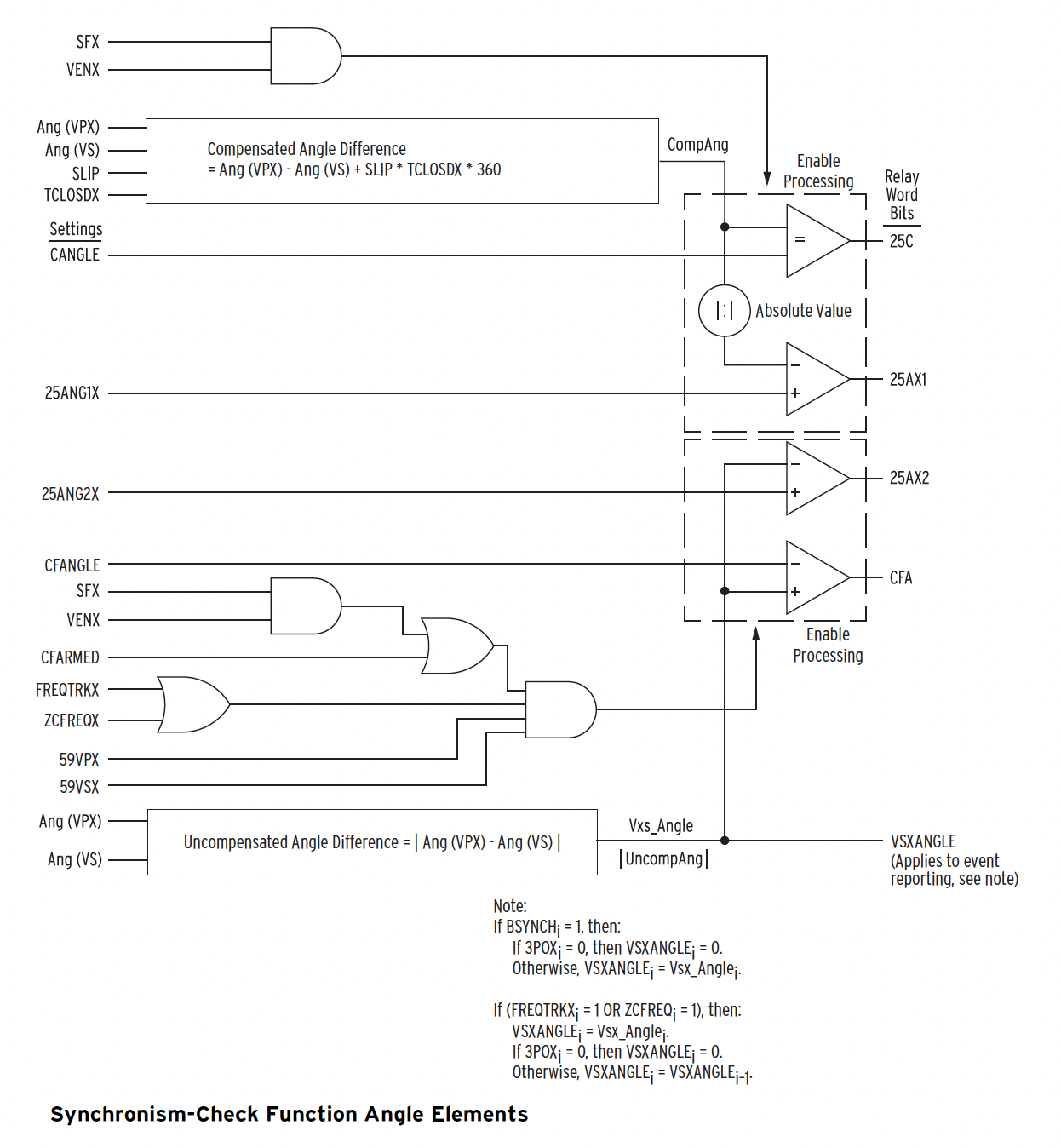 Internal Breaker mechanism 