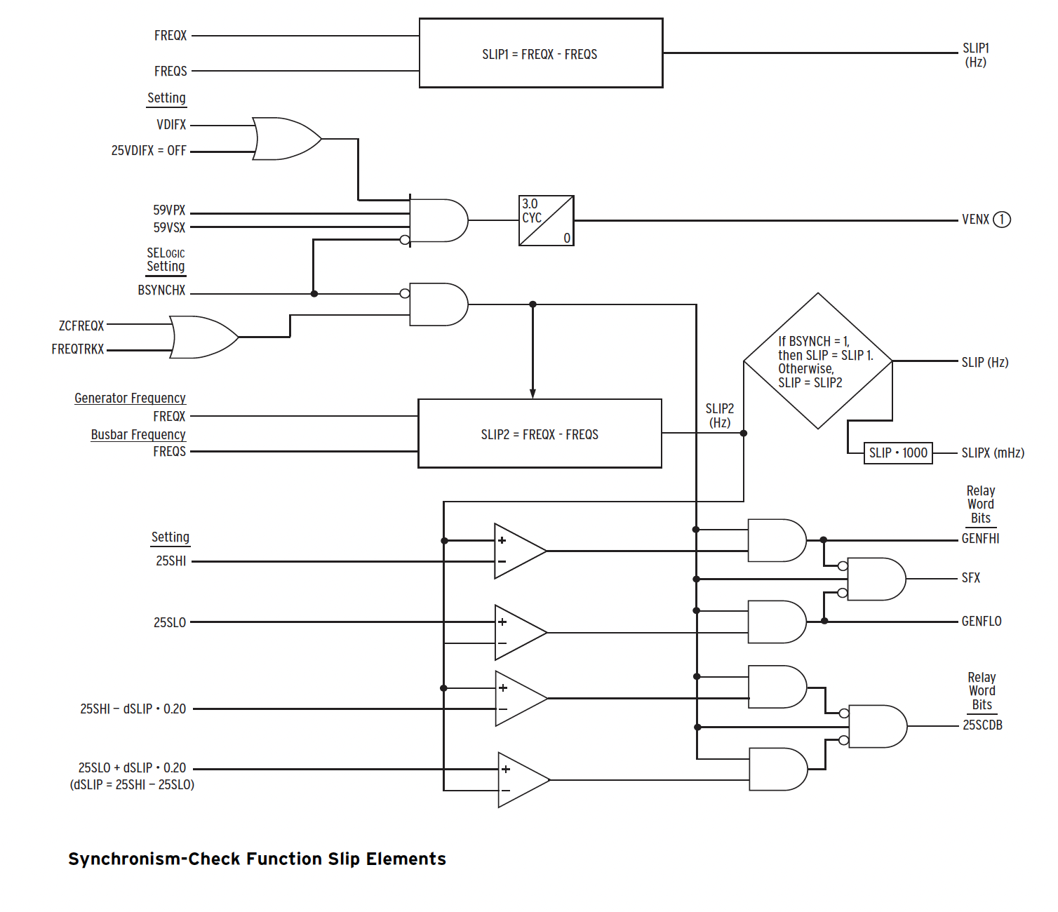 Internal Breaker mechanism 