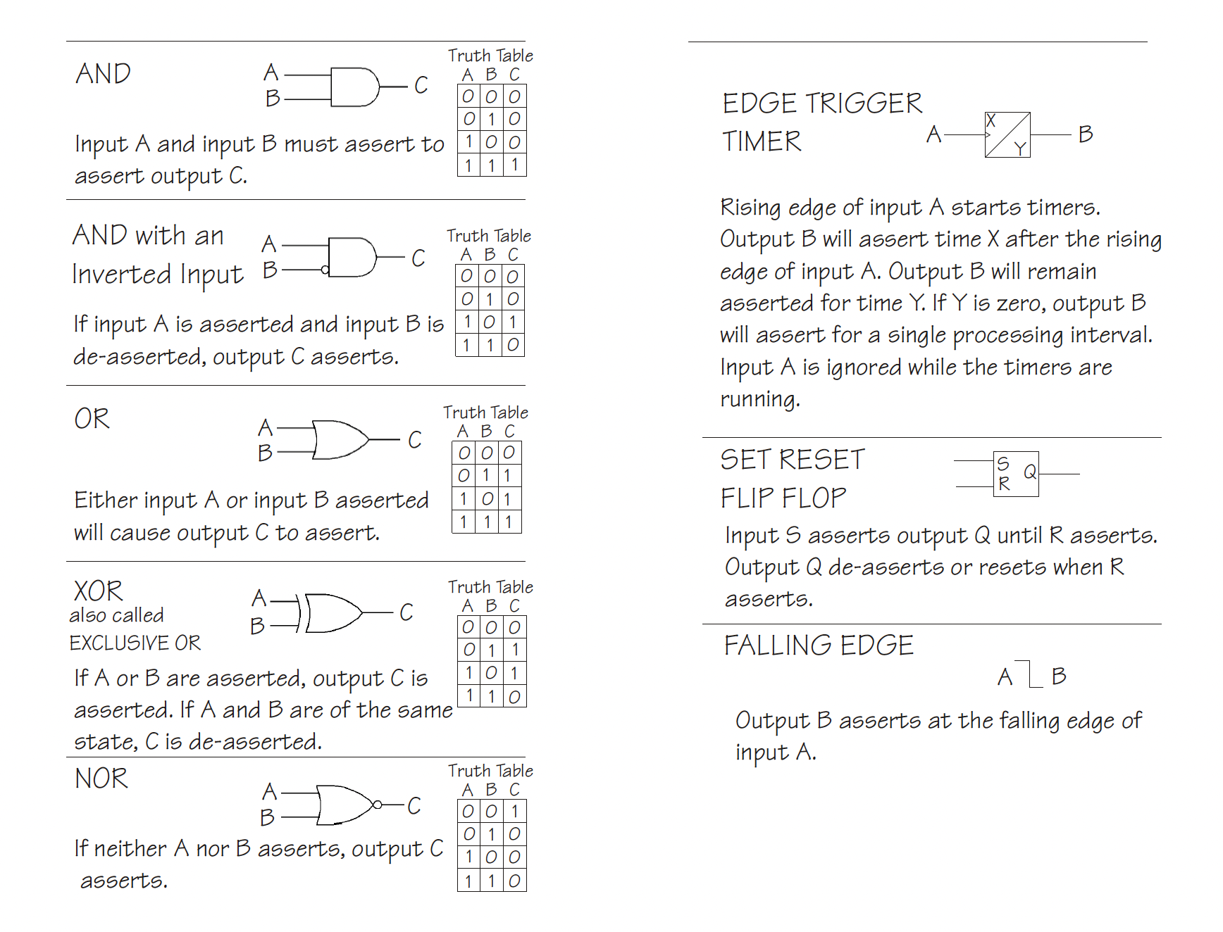 Logic Gates 