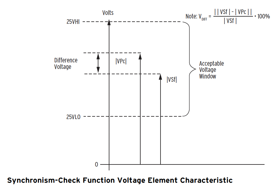 Internal Breaker mechanism 