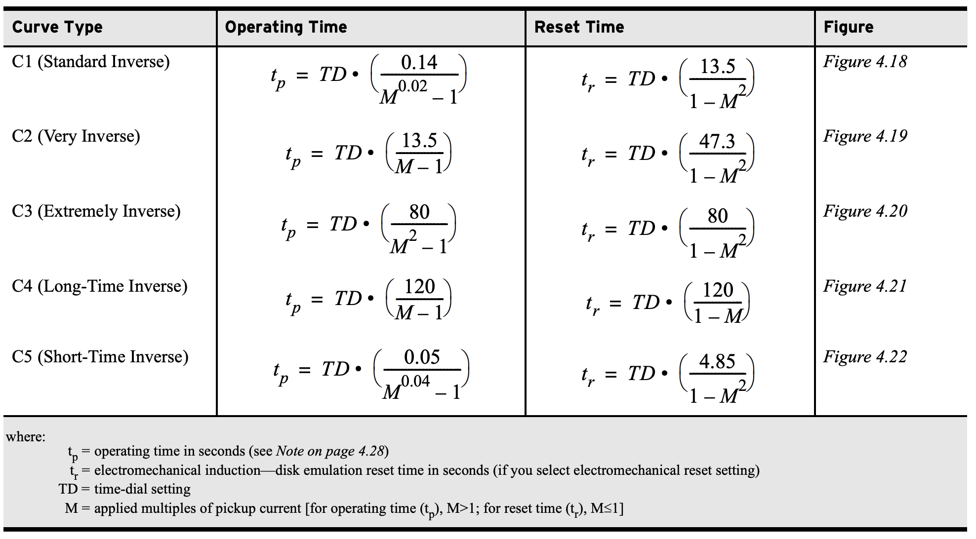 Internal Breaker mechanism 