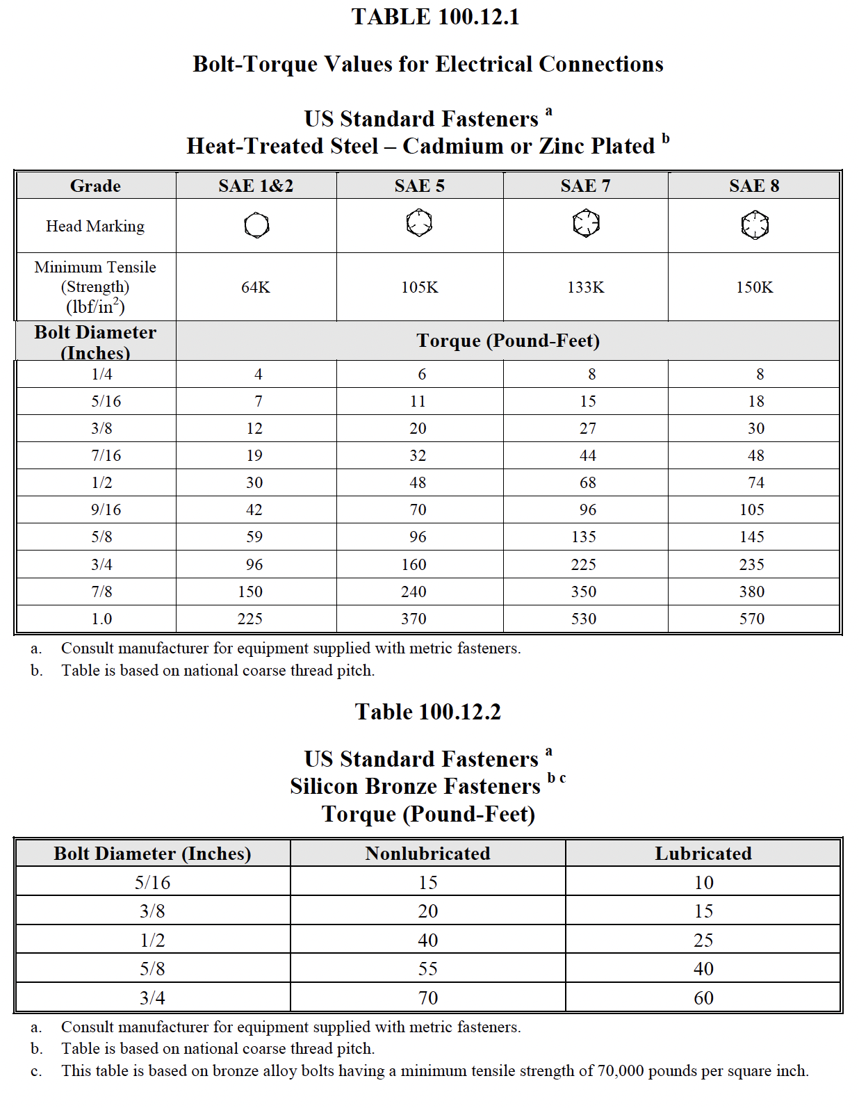 Neta Table 100.5