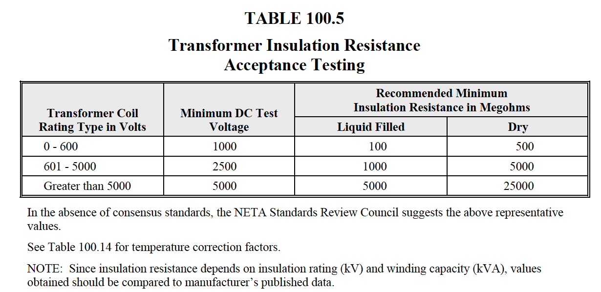 Neta Table 100.5