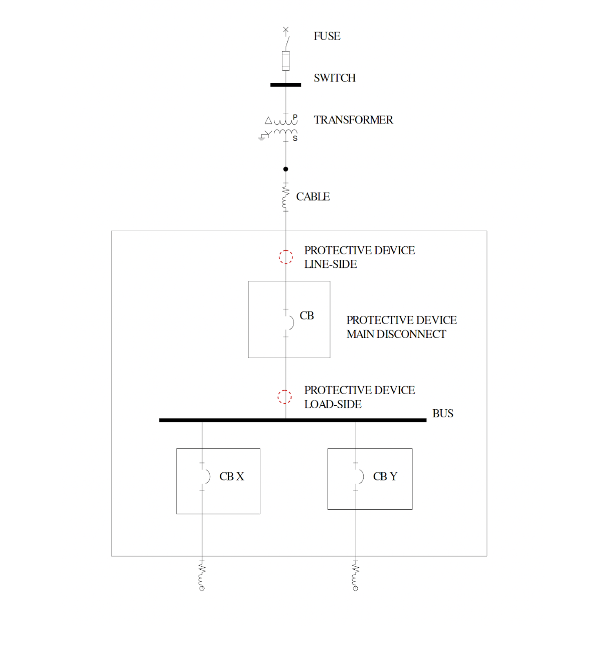 Load-side/Line-side diagram