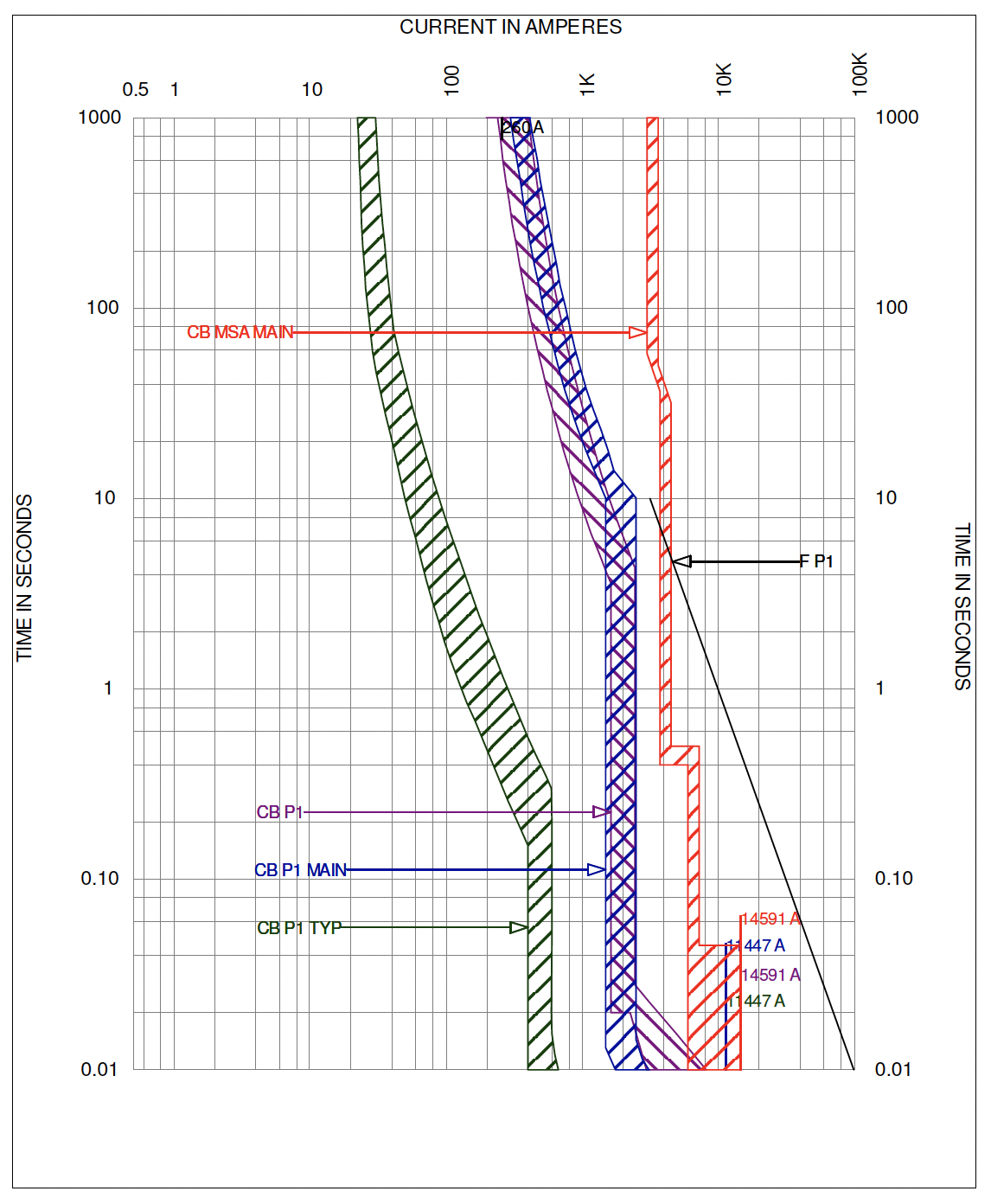 LSIG Curve