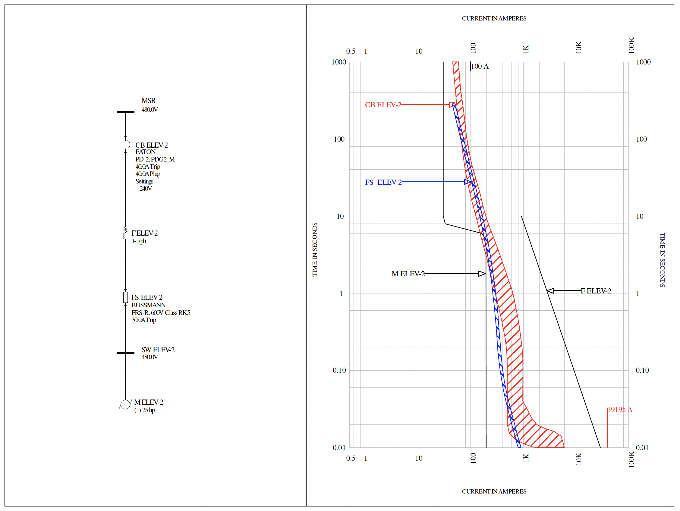 SKM Arc flash Assessment Report