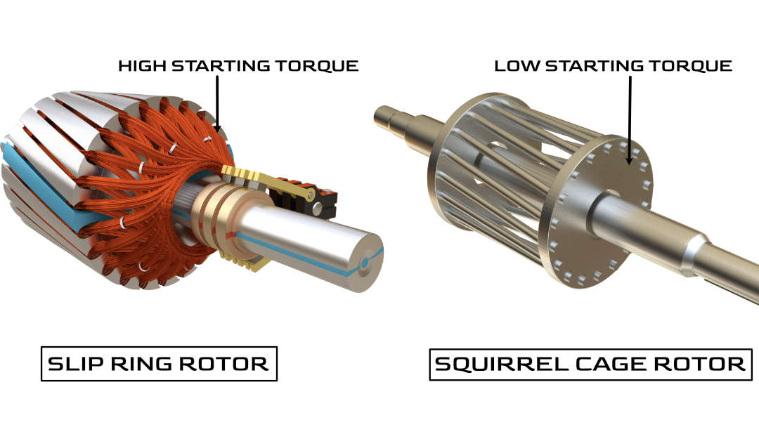 Induction Motors