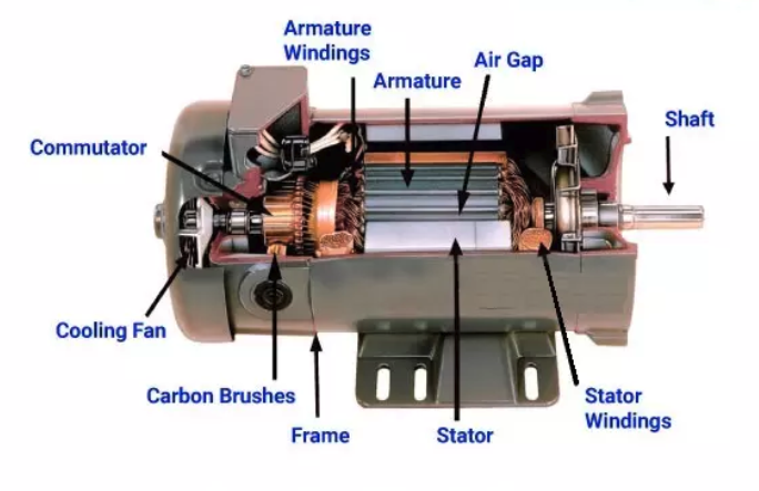 Induction Motors