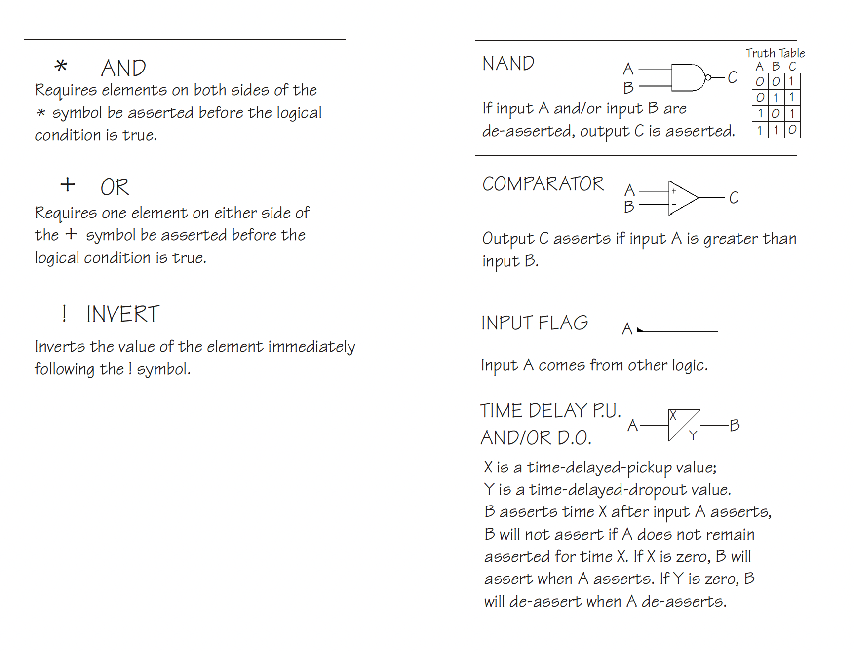 Logic Gates 