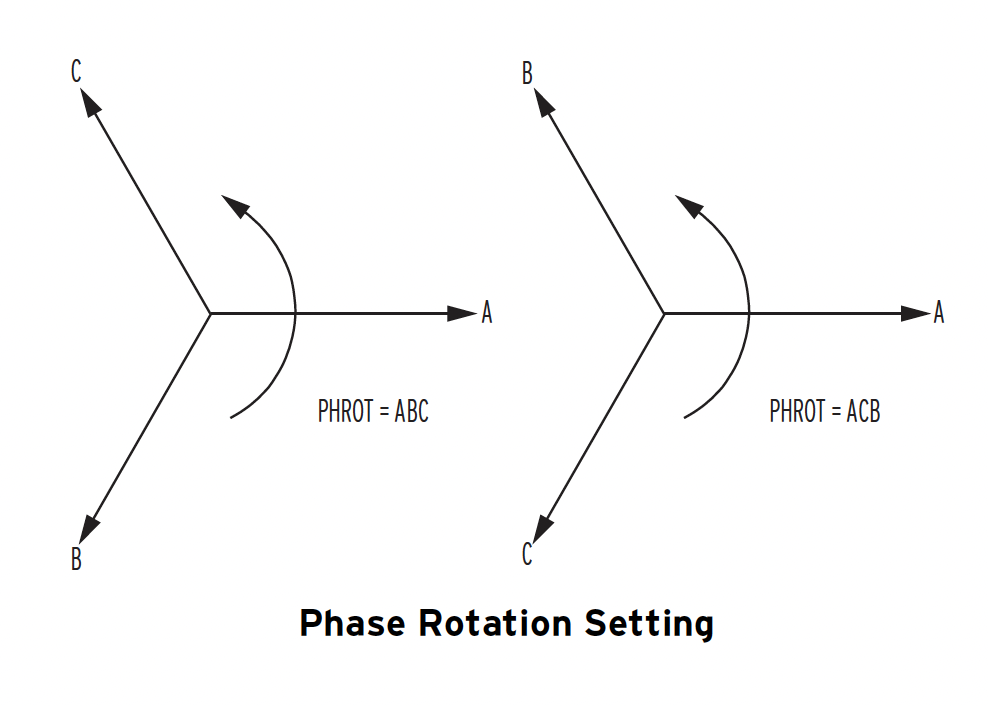 Phase Rotation