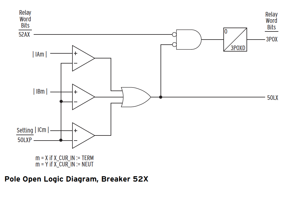 Internal Breaker mechanism 