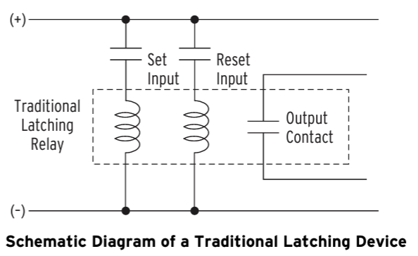 Internal Breaker mechanism 