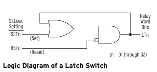 Internal Breaker mechanism 