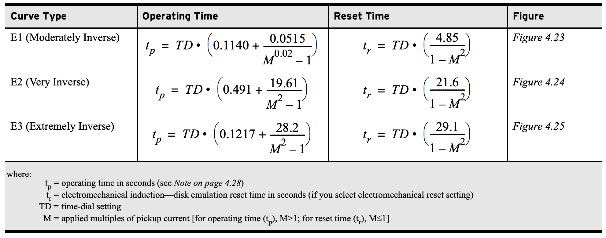 Internal Breaker mechanism 