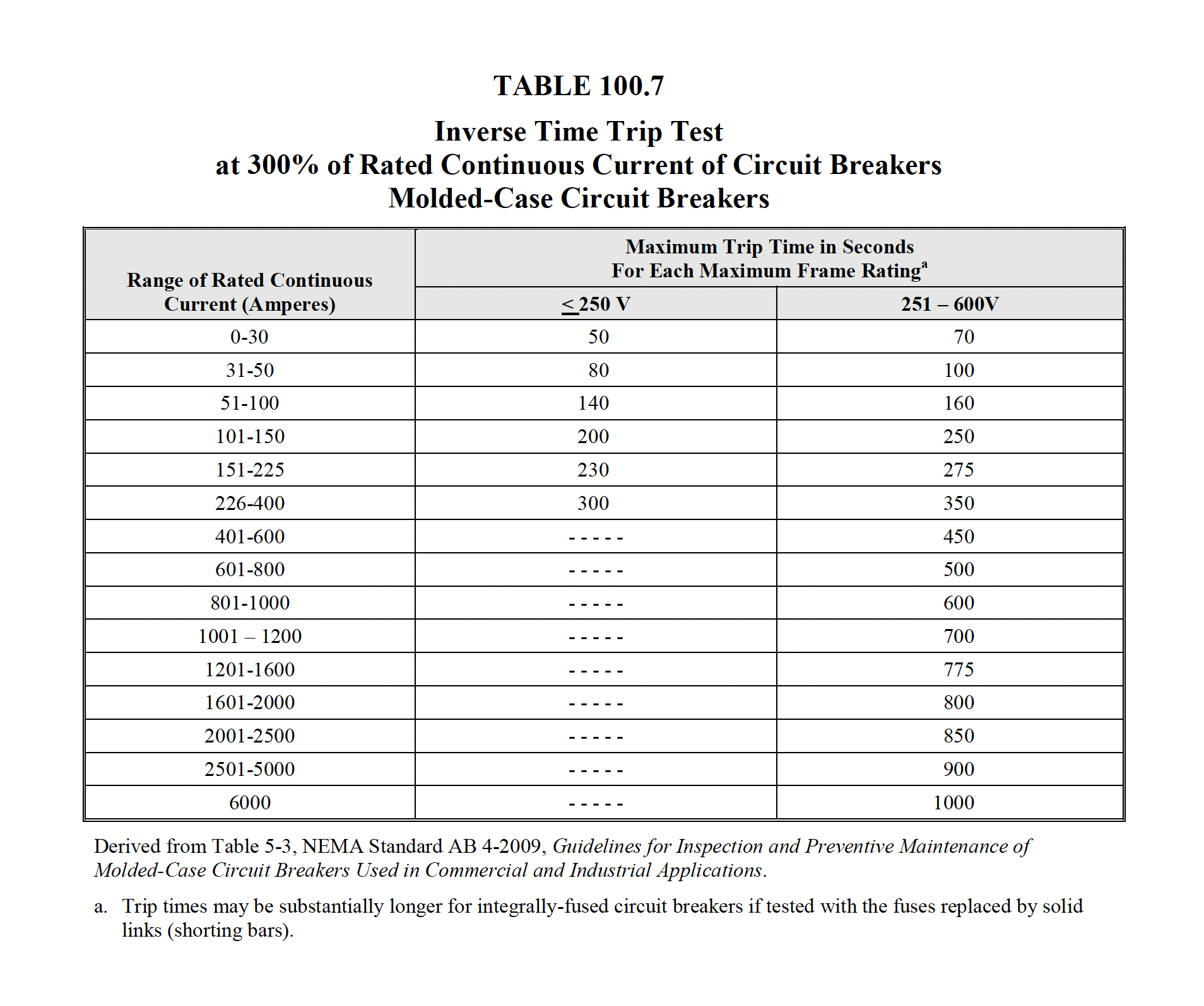 Neta Table 100.7