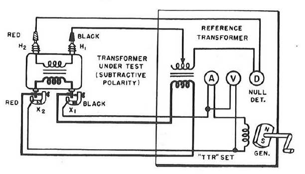 TTR Wiring